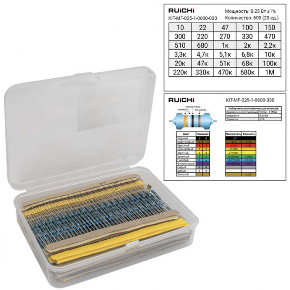 Резистор набор KIT-MF-025-1-0600-030